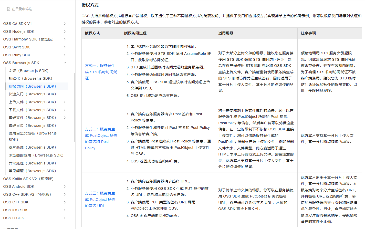 sts临时访问凭证.png